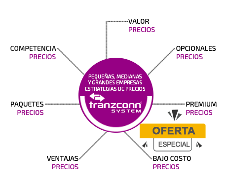 sistema a pagos flexibles